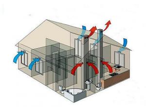 Принцип действия, устройство и монтаж системы естественной вентиляции